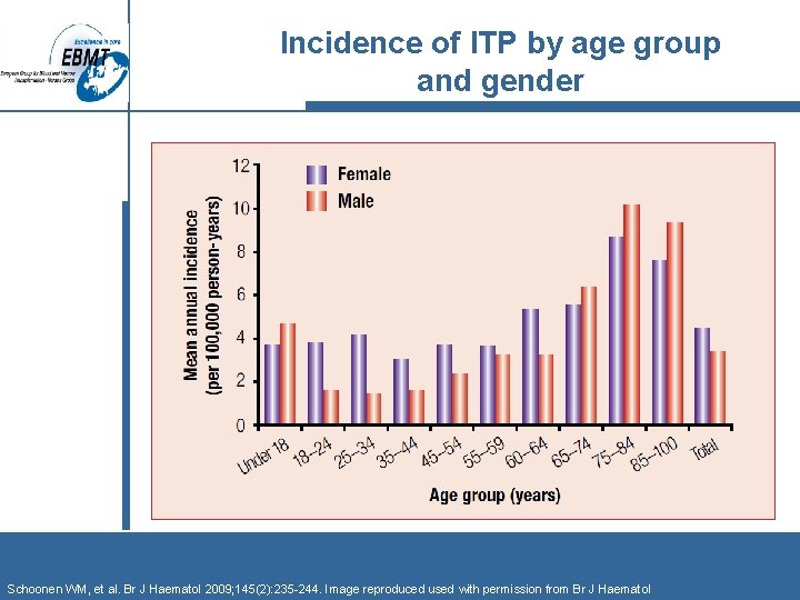 Incidence of ITP by age group and gender Schoonen WM, et al. Br J