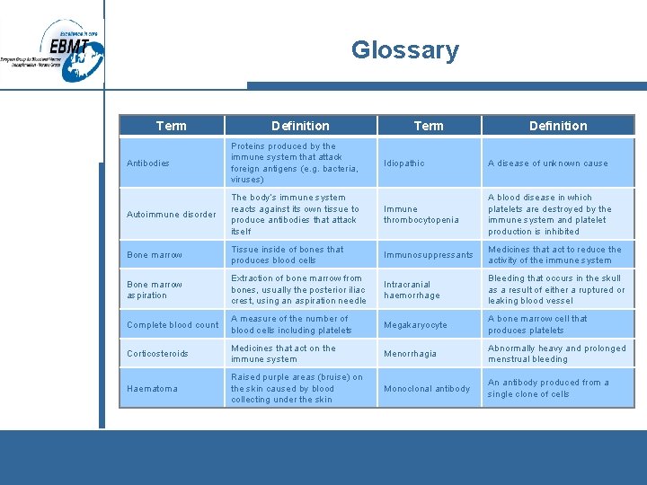 Glossary Term Definition Antibodies Proteins produced by the immune system that attack foreign antigens