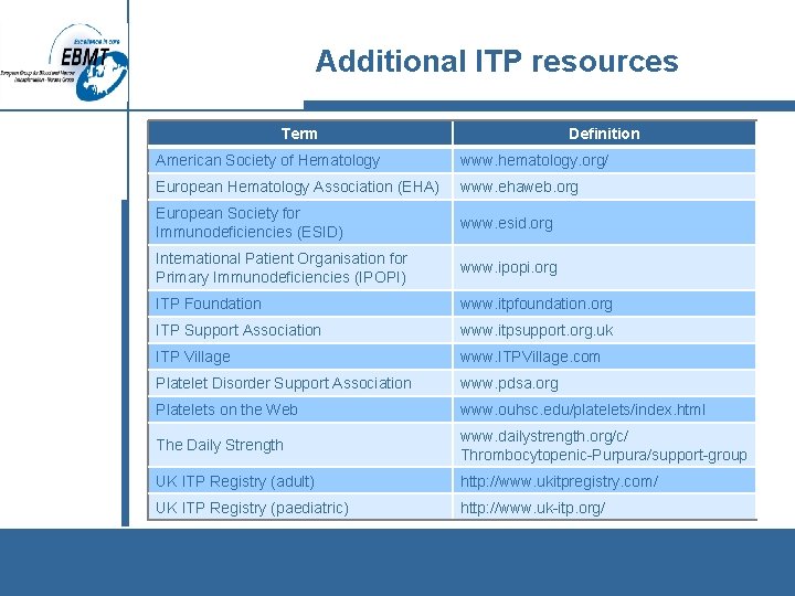 Additional ITP resources Term Definition American Society of Hematology www. hematology. org/ European Hematology