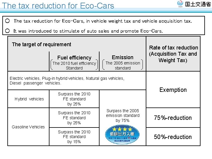 The tax reduction for Eco-Cars ○　The tax reduction for Eco-Cars, in vehicle weight tax