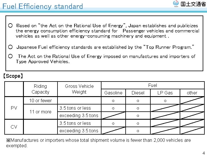 Fuel Efficiency standard ○　Based on “the Act on the Rational Use of Energy”, Japan