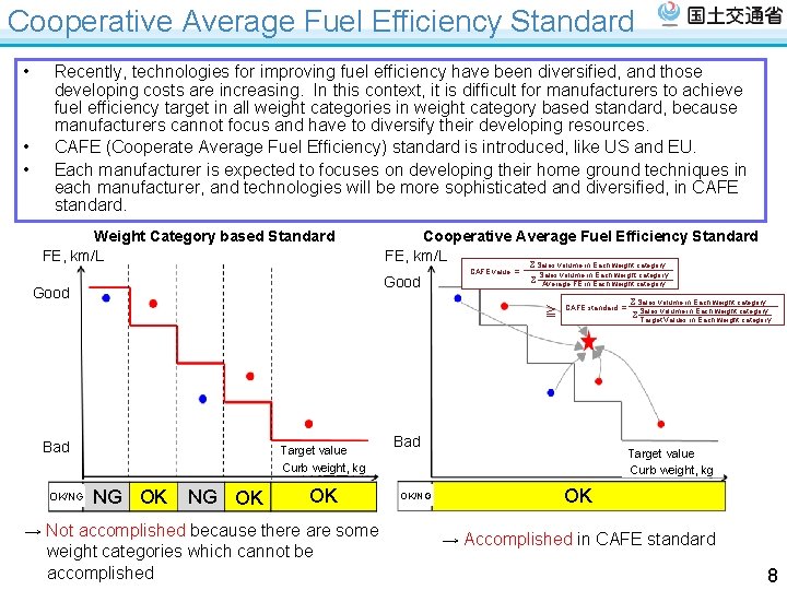 Cooperative Average Fuel Efficiency Standard • • • Recently, technologies for improving fuel efficiency