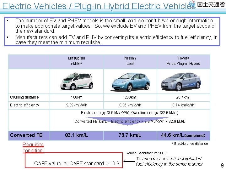 Electric Vehicles / Plug-in Hybrid Electric Vehicles • • The number of EV and