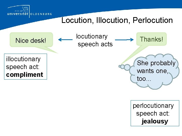 Locution, Illocution, Perlocution Nice desk! illocutionary speech act: compliment locutionary speech acts Thanks! She