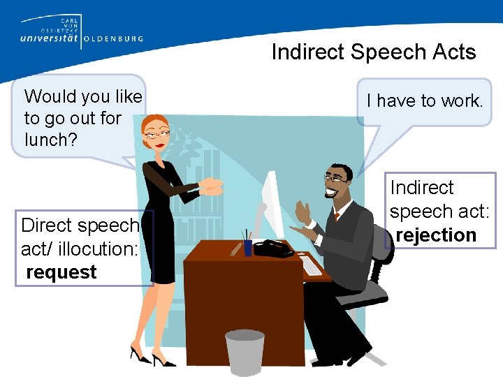 Indirect Speech Acts Would you like to go out for lunch? Direct speech act/