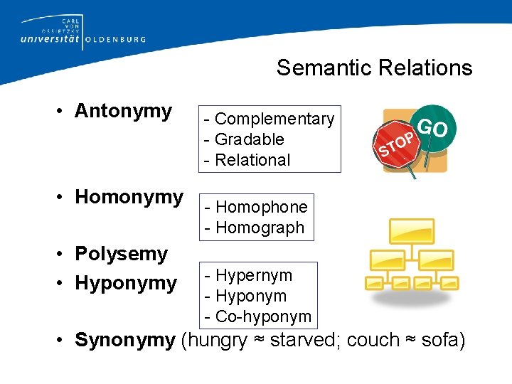 Semantic Relations • Antonymy • Homonymy • Polysemy • Hyponymy - Complementary - Gradable