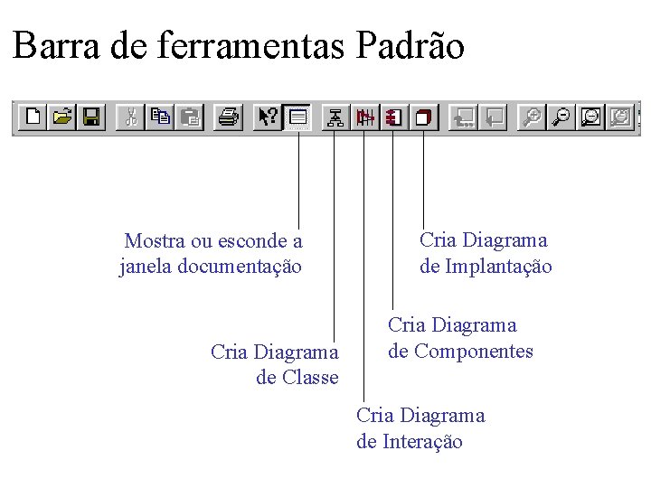 Barra de ferramentas Padrão Mostra ou esconde a janela documentação Cria Diagrama de Classe