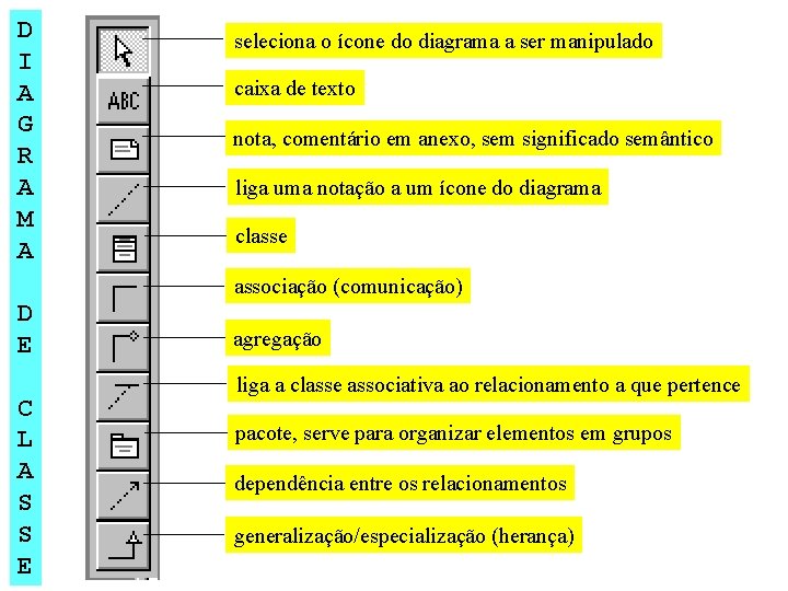 D I A G R A M A seleciona o ícone do diagrama a