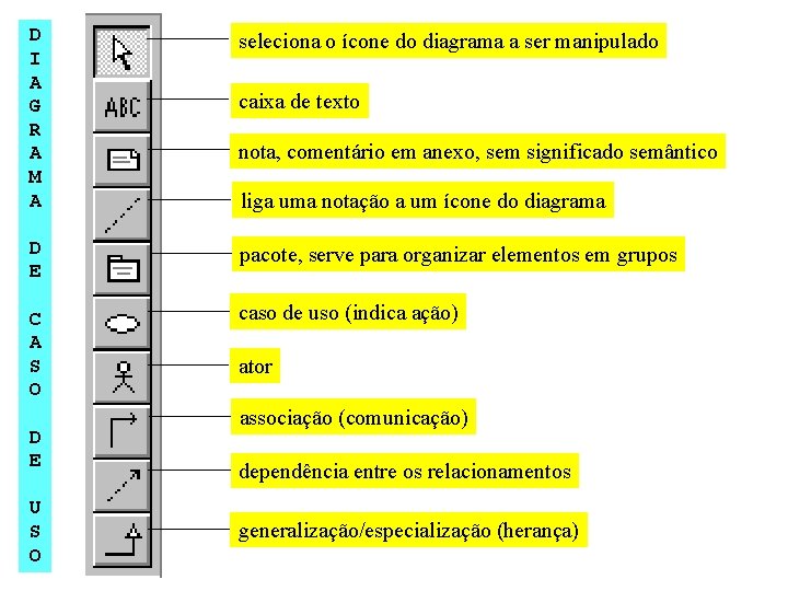 D I A G R A M A seleciona o ícone do diagrama a