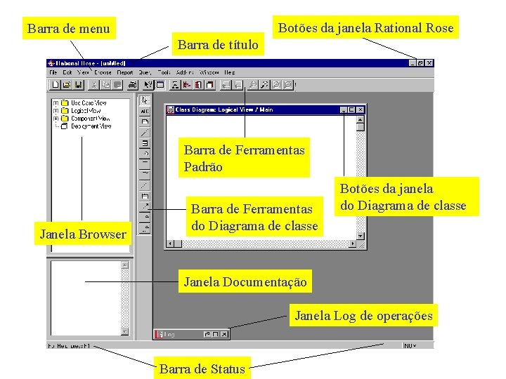 Botões da janela Rational Rose Barra de menu Barra de título Barra de Ferramentas
