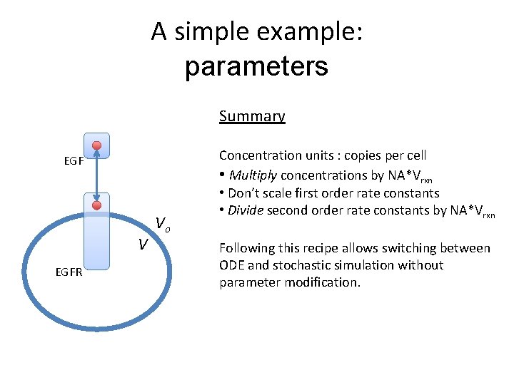 A simple example: parameters Summary EGF V EGFR Vo Concentration units : copies per