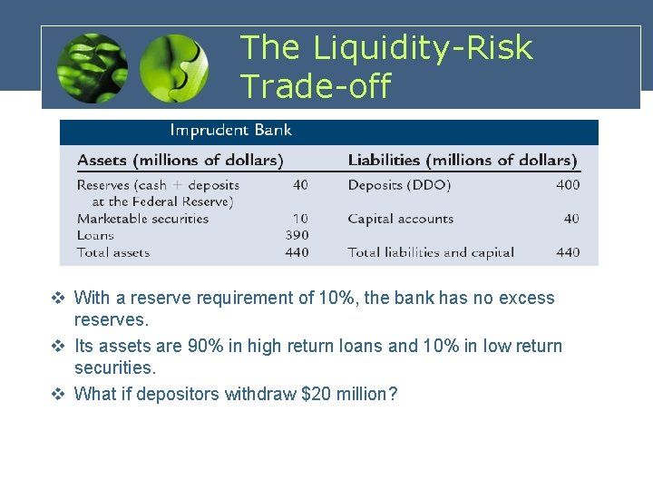 The Liquidity-Risk Trade-off v With a reserve requirement of 10%, the bank has no