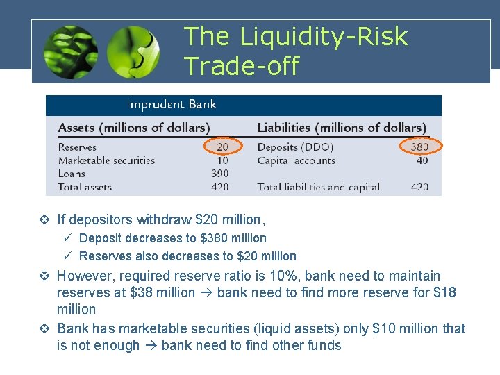 The Liquidity-Risk Trade-off v If depositors withdraw $20 million, ü Deposit decreases to $380