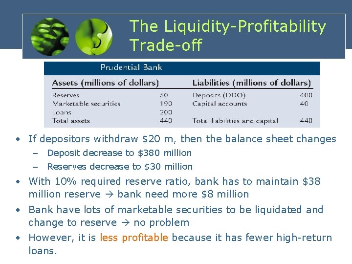 The Liquidity-Profitability Trade-off • If depositors withdraw $20 m, then the balance sheet changes