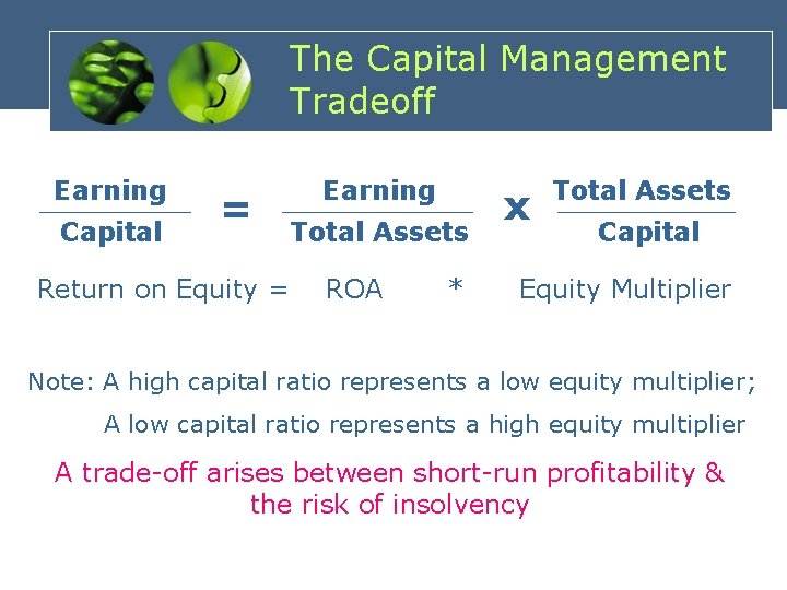 The Capital Management Tradeoff Earning Capital = Return on Equity = Earning Total Assets