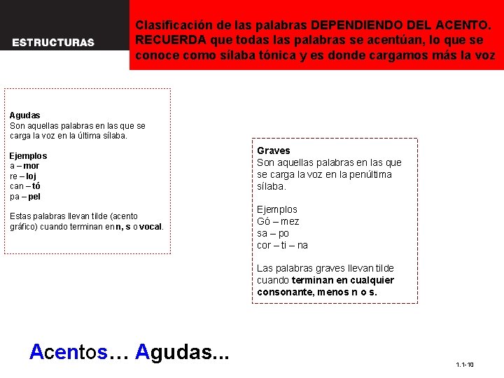 Clasificación de las palabras DEPENDIENDO DEL ACENTO. RECUERDA que todas las palabras se acentúan, Clasificación de las palabras DEPENDIENDO DEL ACENTO. RECUERDA que todas las palabras se acentúan,
