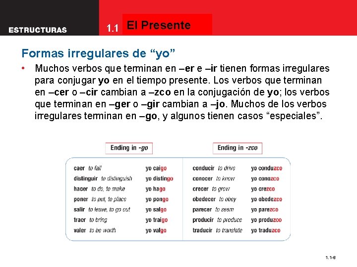 El Presente 1. 1 The present tense Formas irregulares de “yo” • Muchos verbos El Presente 1. 1 The present tense Formas irregulares de “yo” • Muchos verbos