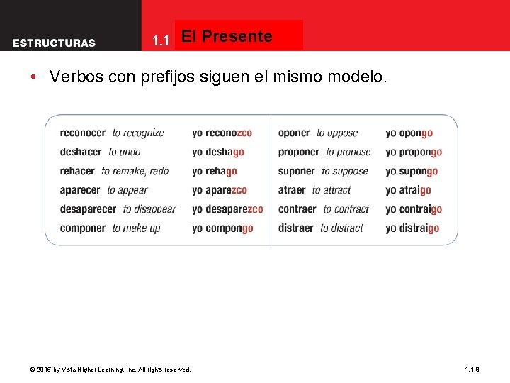 El Presente 1. 1 The present tense • Verbos con prefijos siguen el mismo El Presente 1. 1 The present tense • Verbos con prefijos siguen el mismo