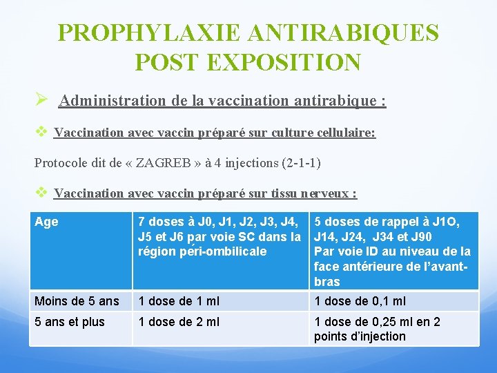 PROPHYLAXIE ANTIRABIQUES POST EXPOSITION Ø Administration de la vaccination antirabique : v Vaccination avec