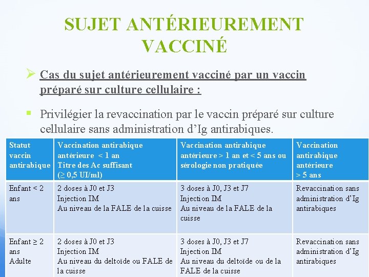 SUJET ANTÉRIEUREMENT VACCINÉ Ø Cas du sujet antérieurement vacciné par un vaccin préparé sur