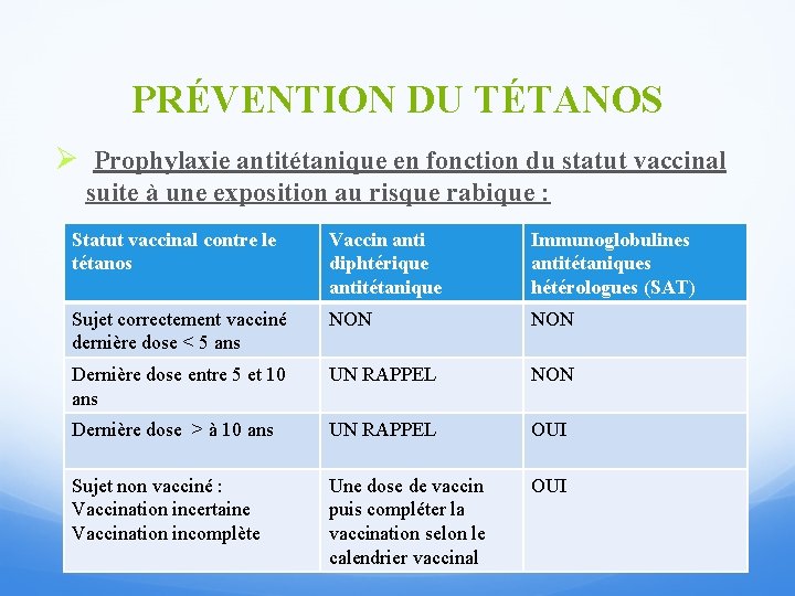 PRÉVENTION DU TÉTANOS Ø Prophylaxie antitétanique en fonction du statut vaccinal suite à une