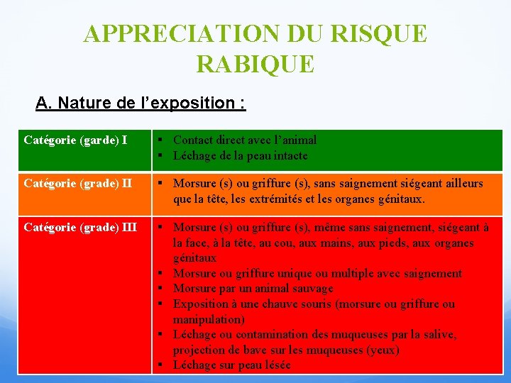 APPRECIATION DU RISQUE RABIQUE A. Nature de l’exposition : Catégorie (garde) I § Contact