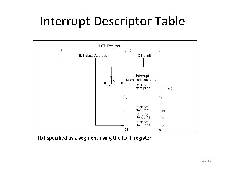 Interrupt Descriptor Table IDT specified as a segment using the IDTR register Slide #2