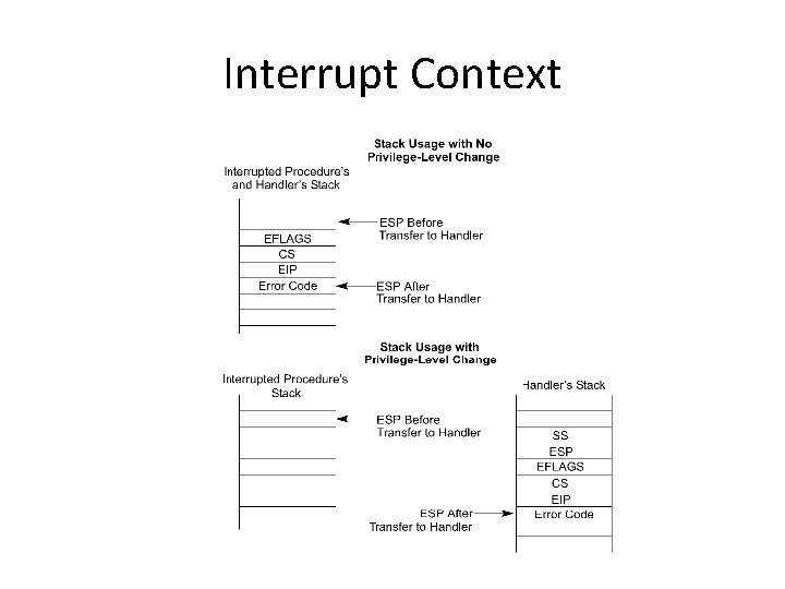 Interrupt Context 
