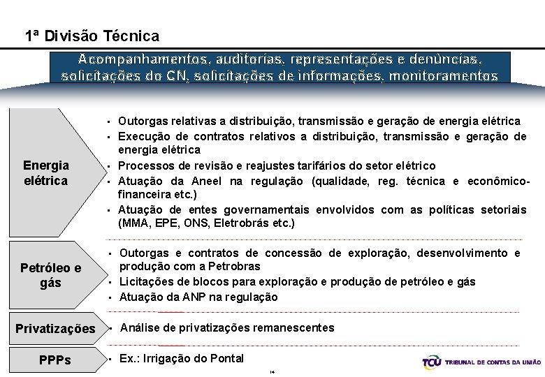 1ª Divisão Técnica Acompanhamentos, auditorias, representações e denúncias, solicitações do CN, solicitações de informações,