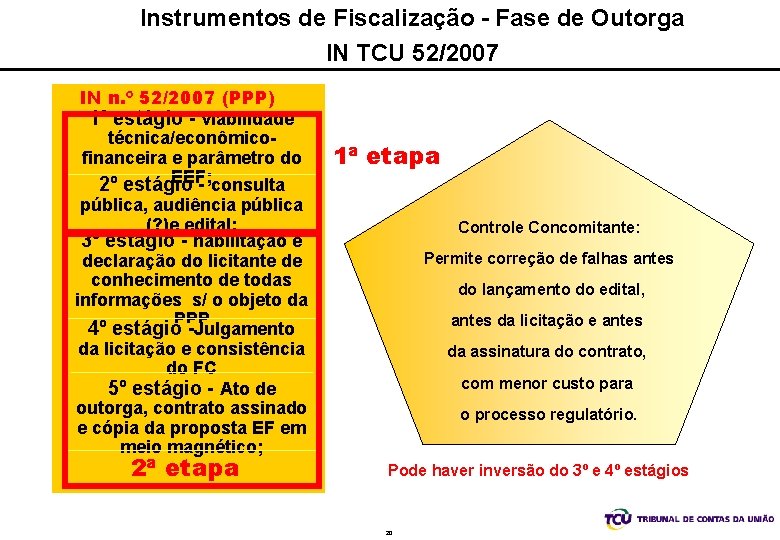 Instrumentos de Fiscalização - Fase de Outorga IN TCU 52/2007 IN n. º 52/2007