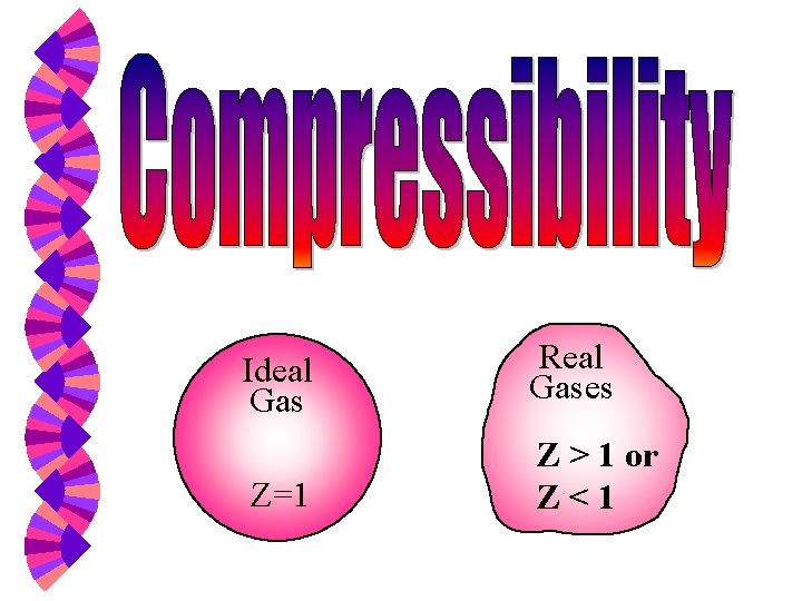 Ideal Gas Real Gases Z=1 Z > 1 or Z<1 