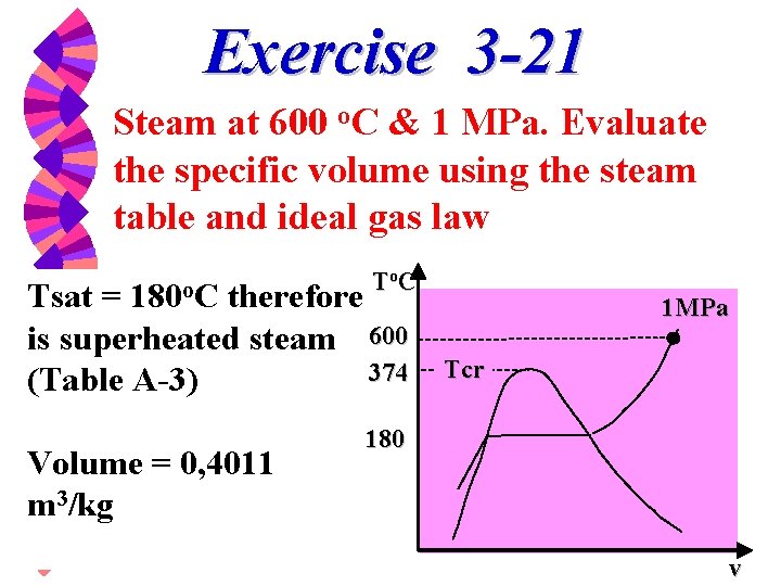 Exercise 3 -21 Steam at 600 o. C & 1 MPa. Evaluate the specific