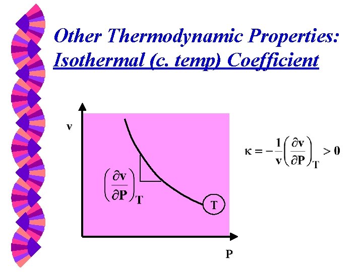 Other Thermodynamic Properties: Isothermal (c. temp) Coefficient v T P 