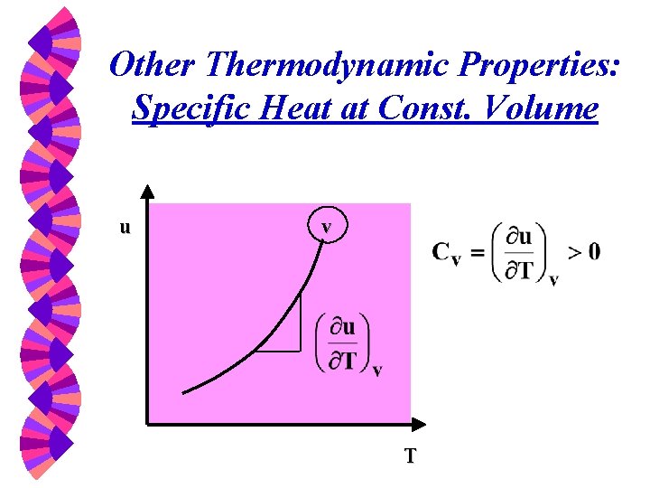 Other Thermodynamic Properties: Specific Heat at Const. Volume u v T 