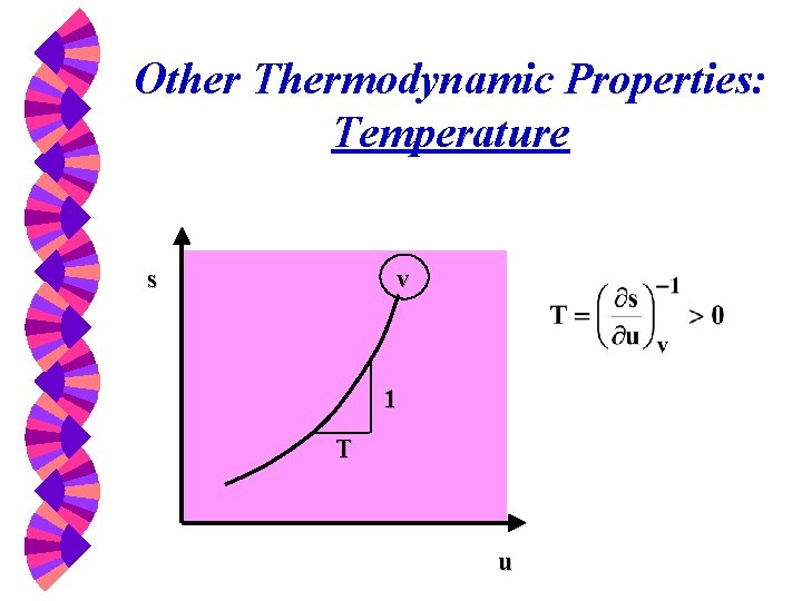 Other Thermodynamic Properties: Temperature v s 1 T u 