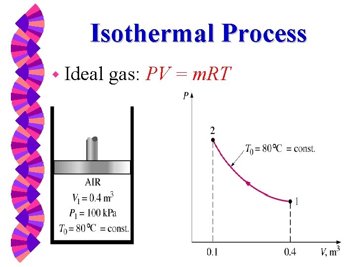 Isothermal Process w Ideal gas: PV = m. RT 