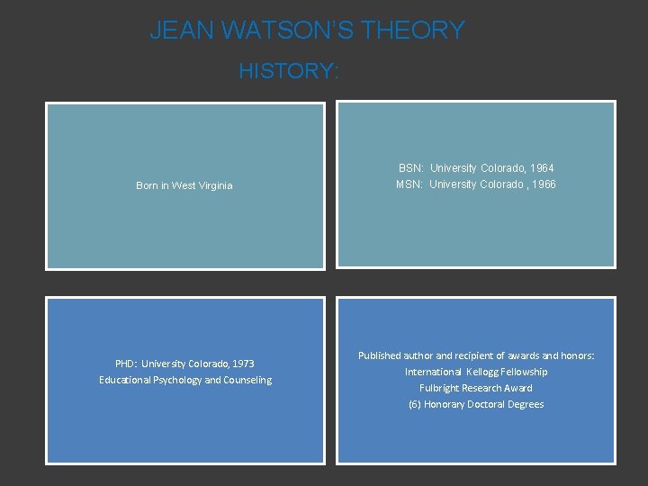 JEAN WATSON’S THEORY HISTORY: Born in West Virginia PHD: University Colorado, 1973 Educational Psychology
