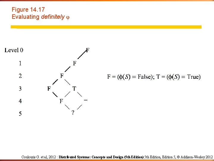 Figure 14. 17 Evaluating definitely φ Coulouris G. et al, 2012 : Distributed Systems: Figure 14. 17 Evaluating definitely φ Coulouris G. et al, 2012 : Distributed Systems: