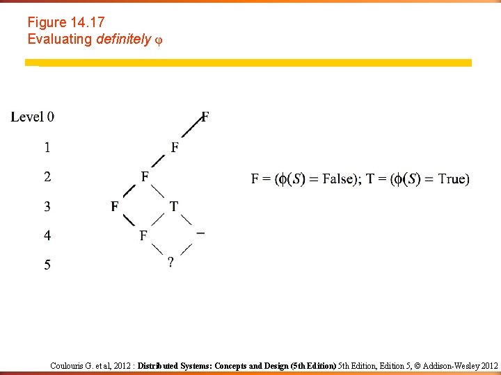 Figure 14. 17 Evaluating definitely φ Coulouris G. et al, 2012 : Distributed Systems: