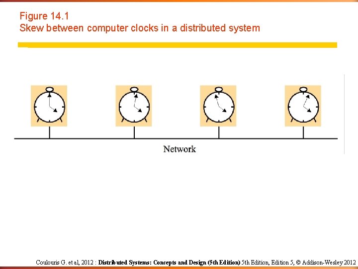 Figure 14. 1 Skew between computer clocks in a distributed system Coulouris G. et