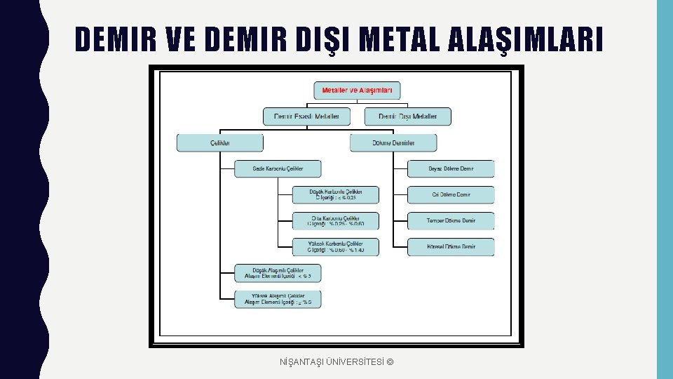 DEMIR VE DEMIR DIŞI METAL ALAŞIMLARI NİŞANTAŞI ÜNİVERSİTESİ © 