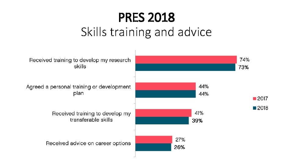 PRES 2018 Skills training and advice 