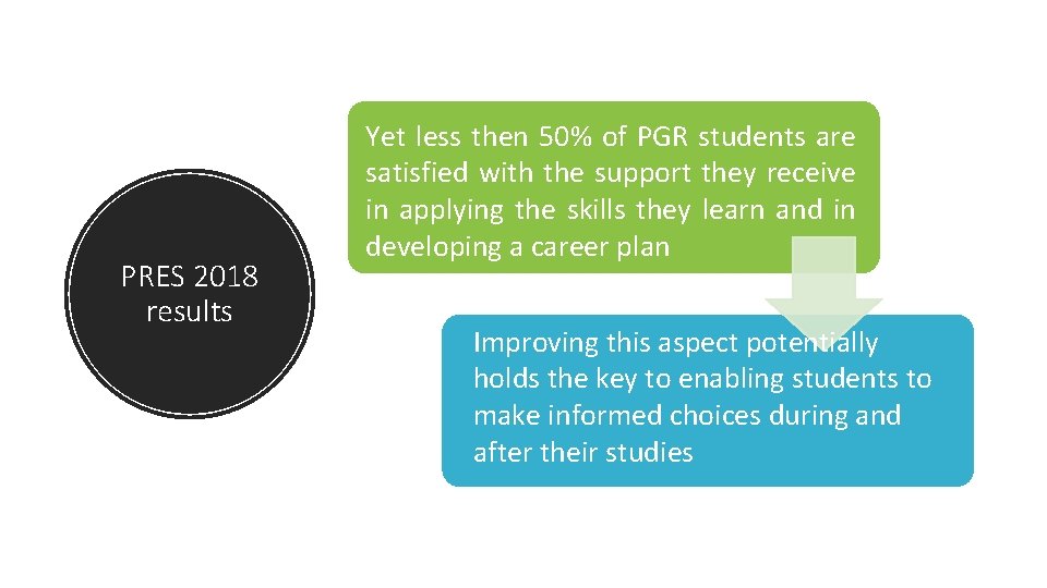 PRES 2018 results Yet less then 50% of PGR students are satisfied with the