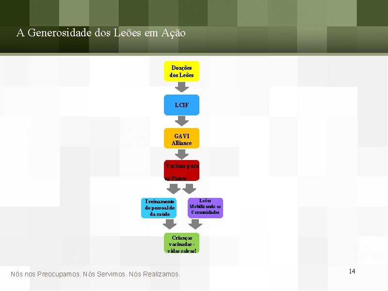 A Generosidade dos Leões em Ação Doações dos Leões LCIF GAVI Alliance Vacinas para
