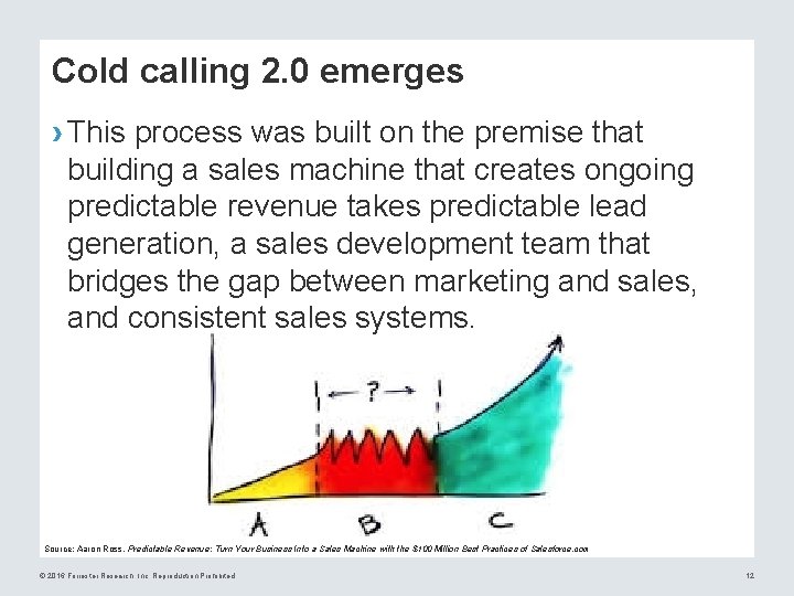 Cold calling 2. 0 emerges › This process was built on the premise that