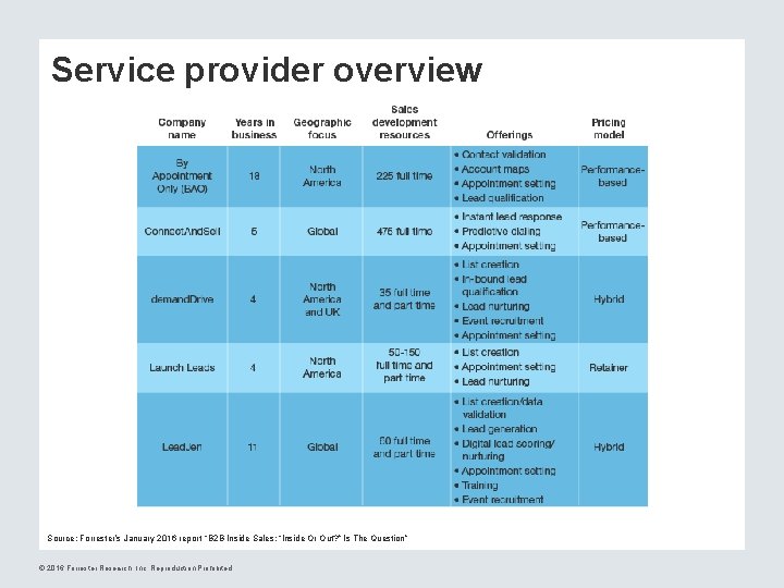 Service provider overview Source: Forrester’s January 2016 report “B 2 B Inside Sales: “Inside
