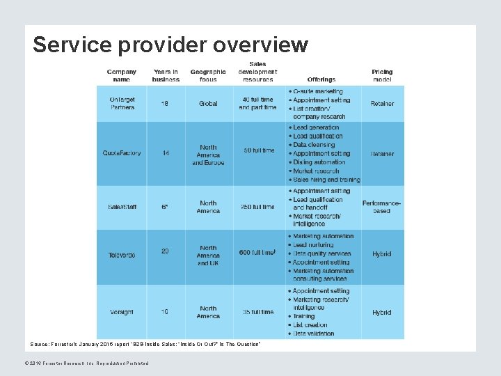 Service provider overview Source: Forrester’s January 2016 report “B 2 B Inside Sales: “Inside