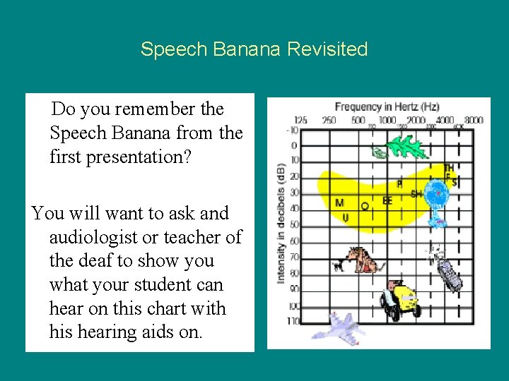 Speech Banana Revisited Do you remember the Speech Banana from the first presentation? You