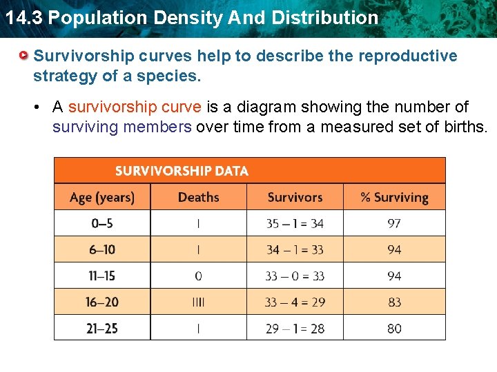 14. 3 Population Density And Distribution Survivorship curves help to describe the reproductive strategy