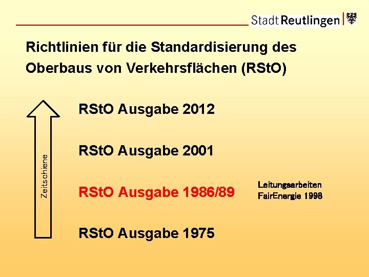 Richtlinien für die Standardisierung des Oberbaus von Verkehrsflächen (RSt. O) Zeitschiene RSt. O Ausgabe